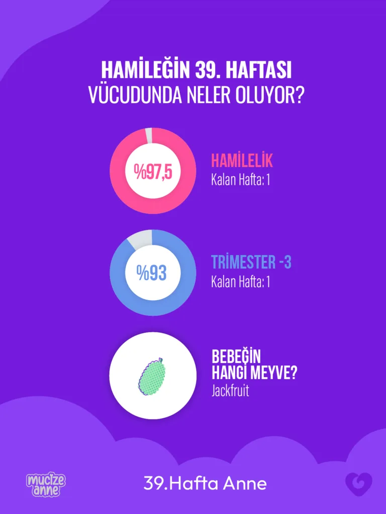 Gebeliğin 39. Haftası