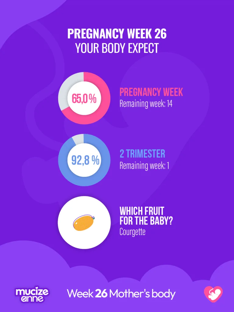 26 of pregnancy Week
