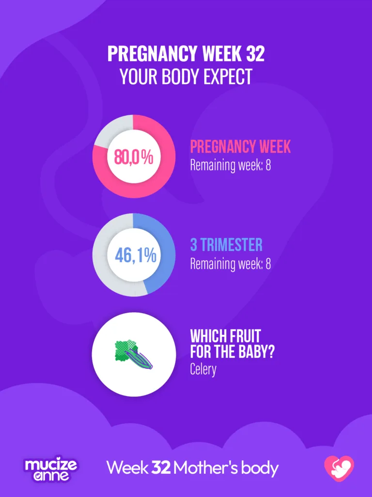 32 weeks into pregnancy Week