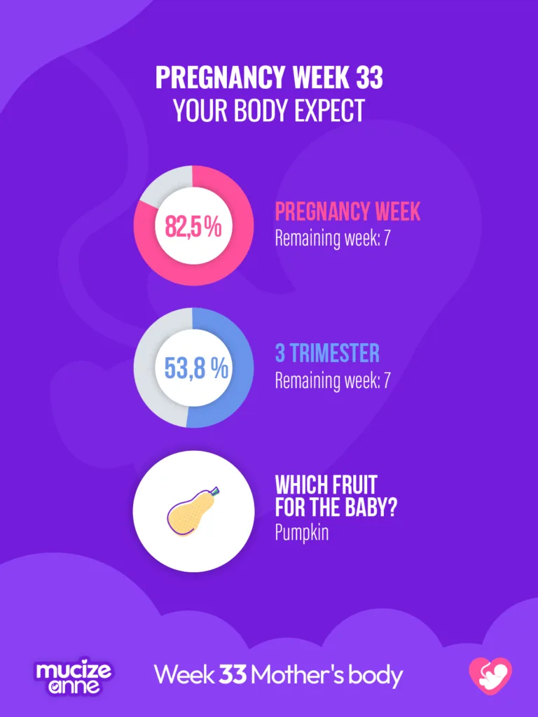 33rd week of pregnancy Week