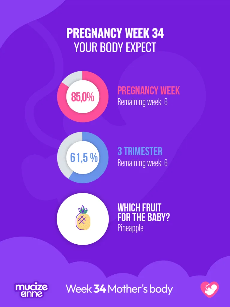 34th week of pregnancy