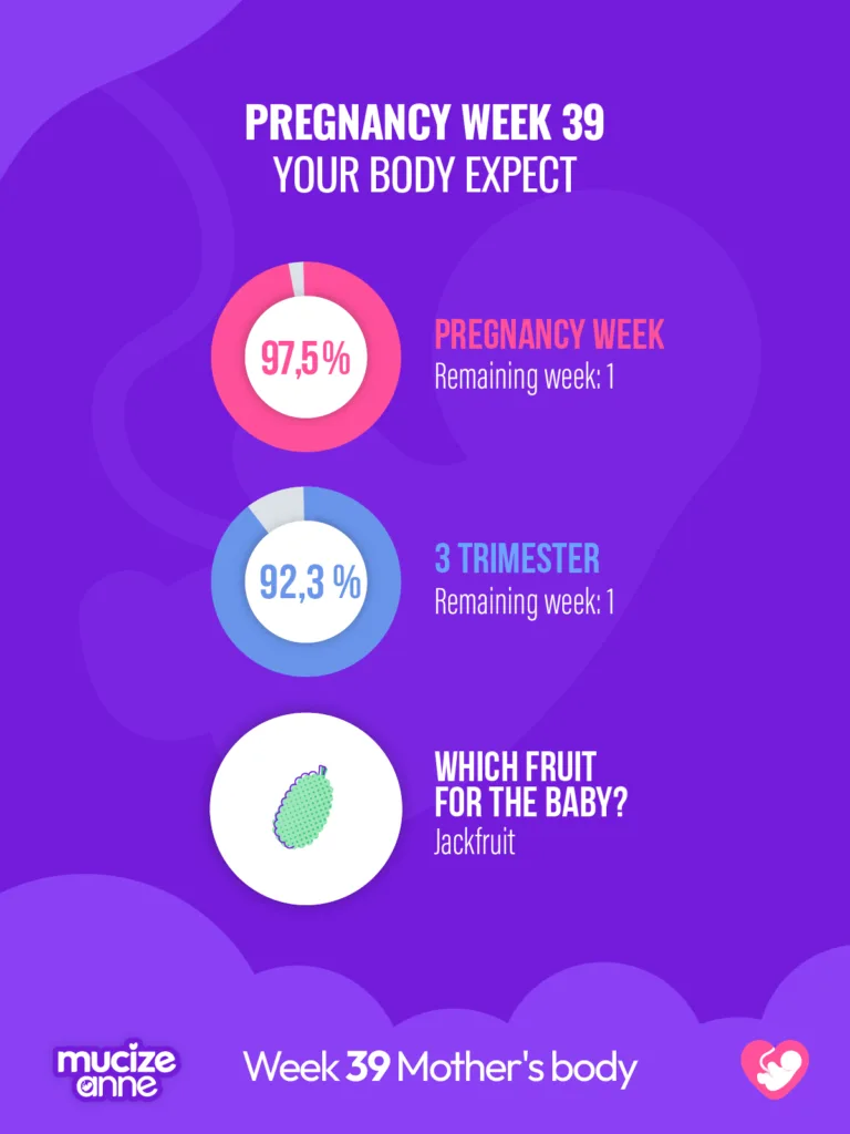 39th week of pregnancy Week